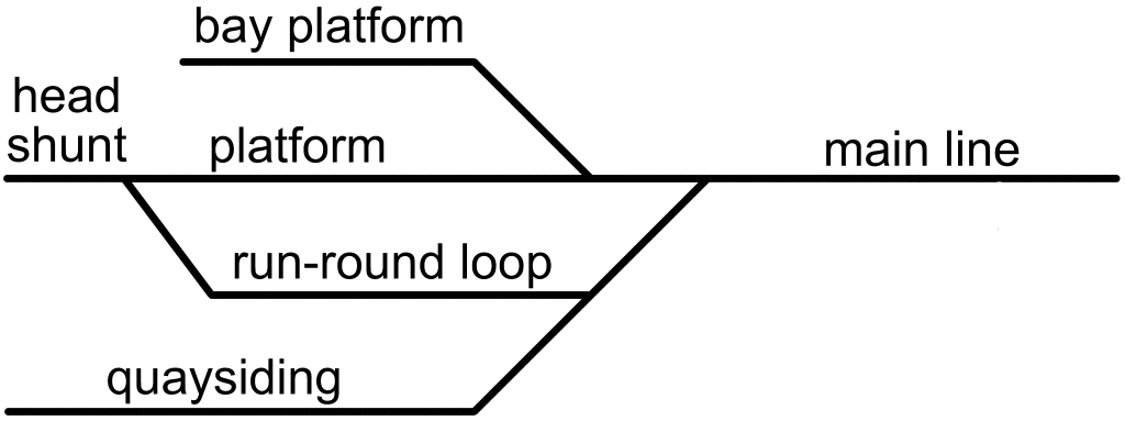 Kay Hernen basic layout